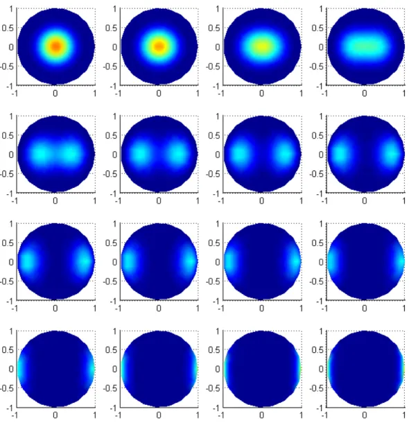 Figure 2: Pole gures for the crystal conguration.