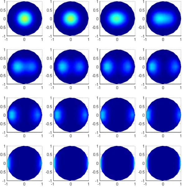 Figure 6: Pole gures for the reconstructed crystal conguration with relative error of 5.19 percent.