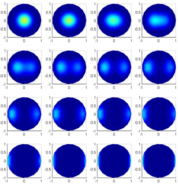 Figure 8: Pole gures for the reconstructed crystal conguration with relative error of 10.21 percent.