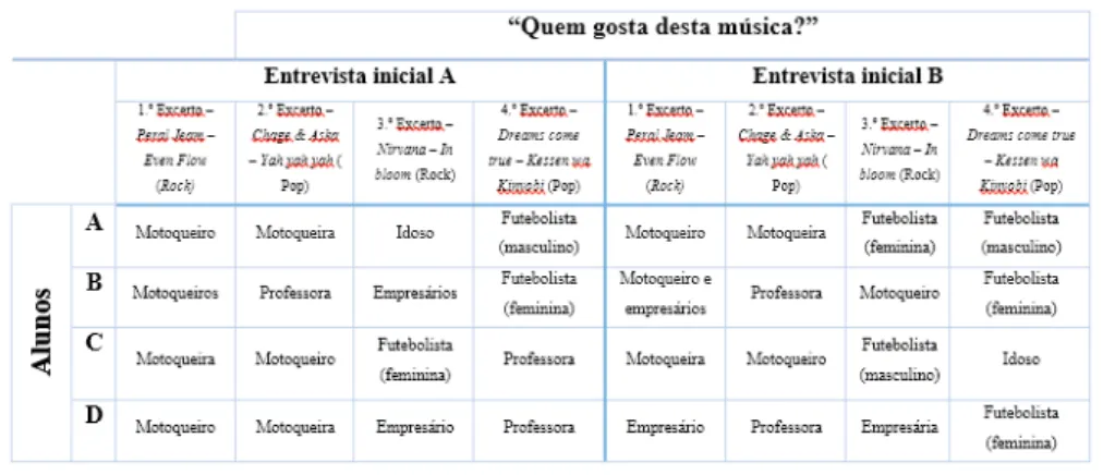 tabela 2:  Associações entre os excertos musicais e as imagens