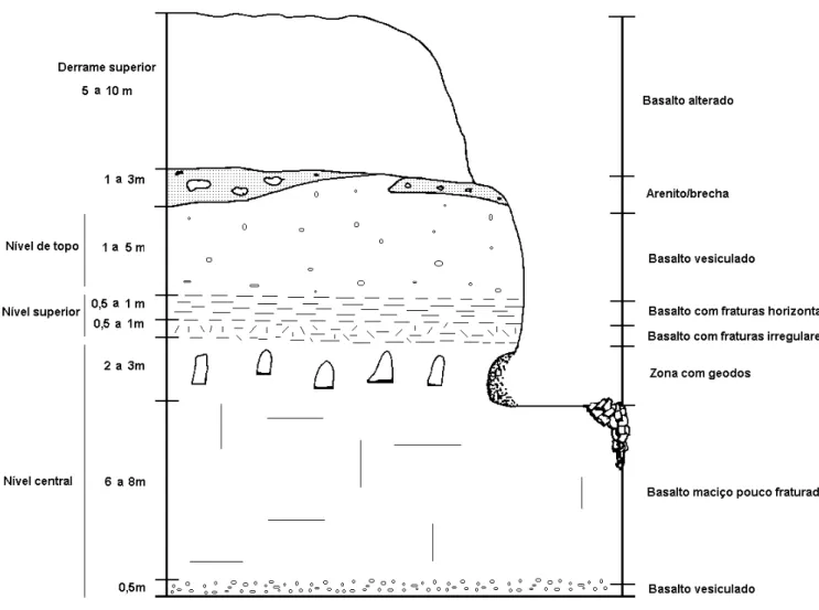 Figura  09  -  Perfil  litológico  tipo  para  os derrames portadores de ametista da Região do Alto  Uruguai (RS)