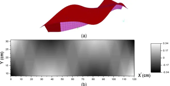 Figura 44 – 2º Modo de Torção – (a) Malha completa; (b) Gráfico de superfície 2D 