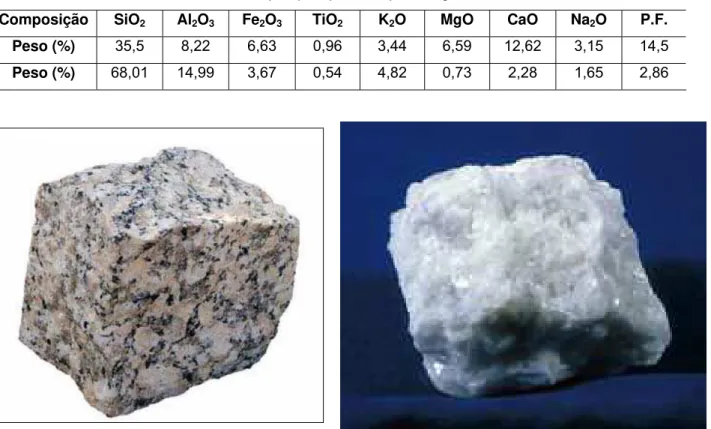 Tabela 5- Composição química típica do granito  ( 10 , 28 ) . 