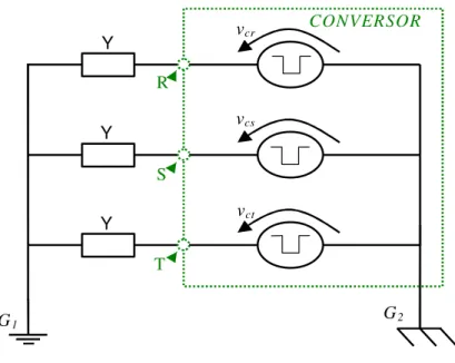 Figura 3.3: Modelo da entrada do conversor. 