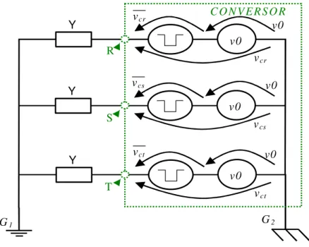 Figura 3.4: Modelo da entrada com as tensões divididas nas componentes de  seqüência zero e balanceada