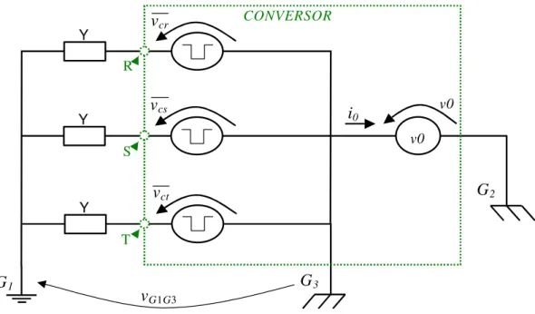 Figura 3.5: Modelo da entrada com as tensões divididas nas componentes de  seqüência zero e balanceada