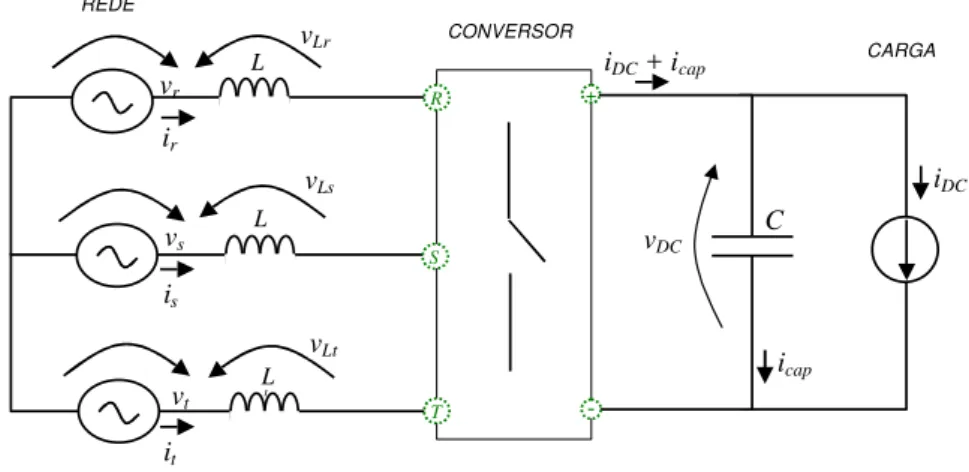 Figura 3.16: Modelo simplificado para o equacionamento da função de transferência. 
