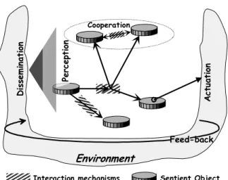 Figure 1: Events and object interactions in CORTEX  CORTEX must support several kinds of interactions (see Figure 1):  