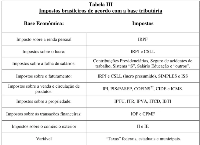 Tabela III 