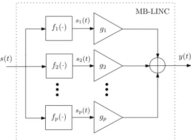 Fig. 2. Vectorial representation of the conventional LINC decomposition.