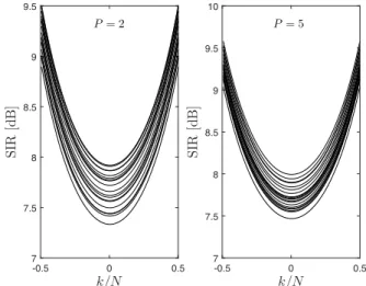Fig. 6. Normalized PSD of the nonlinear distortion term associated to the different MB-LINC branches.