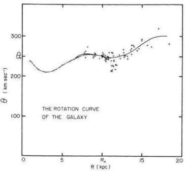Figura 2.6: Curva de rota¸c˜ ao de Blitz et al. (1980)