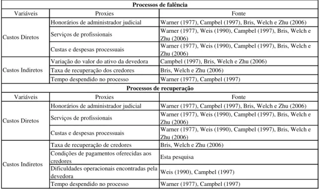 Tabela 2- Quantidade de processos consultados 