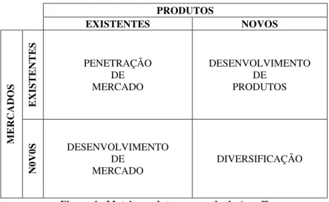 Figura 4 - Matriz produto x mercado de Ansoff  FONTE: Adaptado de ANSOFF, 1979, p. 92