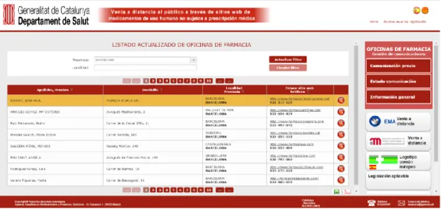 Figura 7: Página web da listagem das Farmácias online em Espanha.