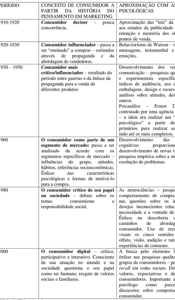 Tabela 10- Elaborada pelas autoras. 