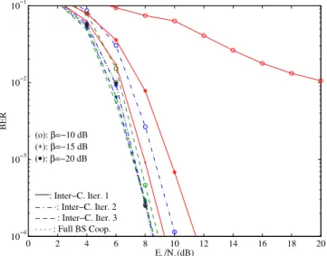 Fig. 8. BS cooperation scenario with C = 2 clusters, each cluster with P = 2 MTs and R = 2 BSs