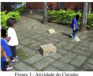 Figura 3 - Atividade do Circuito. 