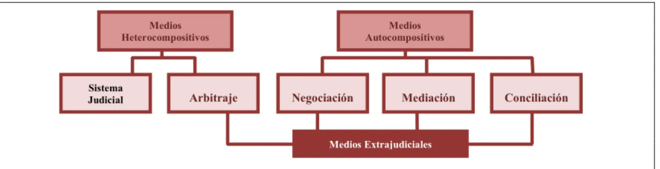 Cuadro n.ºI.1 – Sistema de resolución de conflictos 