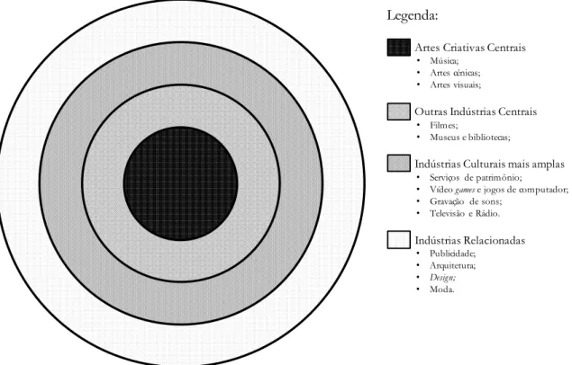 Figura 3 - Modelo dos círculos concêntricos 