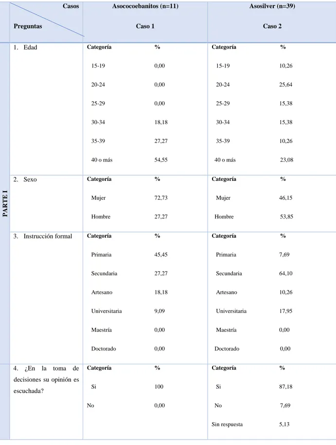 Cuadro de análisis comparativo cuantitativo 