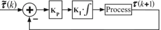 Figure 2 represents p ~ a measured using B ¼ 1000 and a ¼ 0:75. As we can see, the chosen filter parameters leads p ~ a closer to the steady state value p a 
