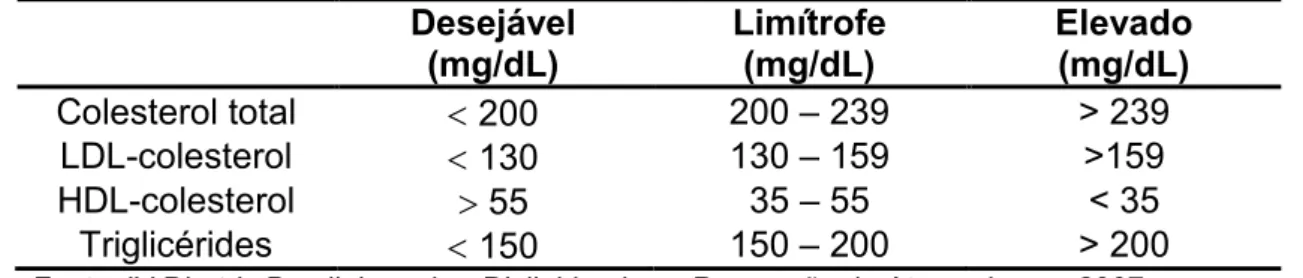 Tabela 1. Critérios de classificação das frações lipídicas nos indivíduos  adultos. 