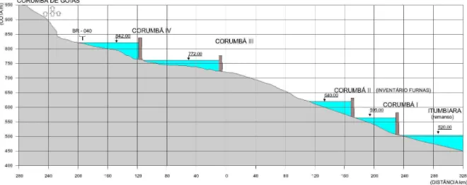 Figura  2  &amp;  Inventário  de  Aproveitamentos  Hidrelétricos  do  rio  Corumbá  (Fonte: CTE 2000, modificado)