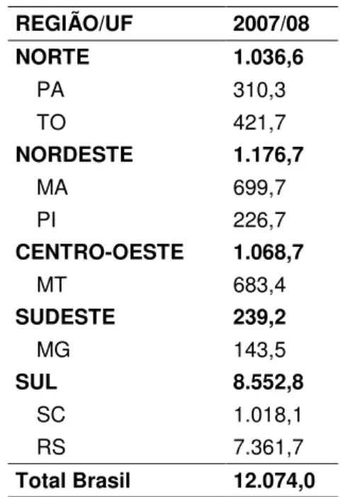 Tabela  2.  Produção  por  região  e  principais  estados  produtores (em mil t) 