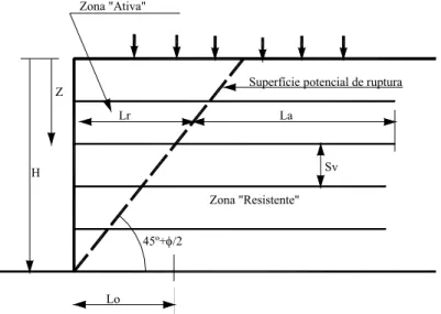 Figura 4 - Comprimentos das zonas ativas e passivas de um muro reforçado com geossintético em  função de sua profundidade