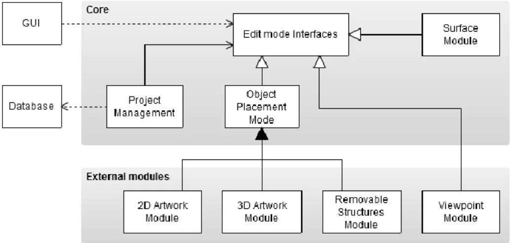 Fig. 1. The components of the application. 
