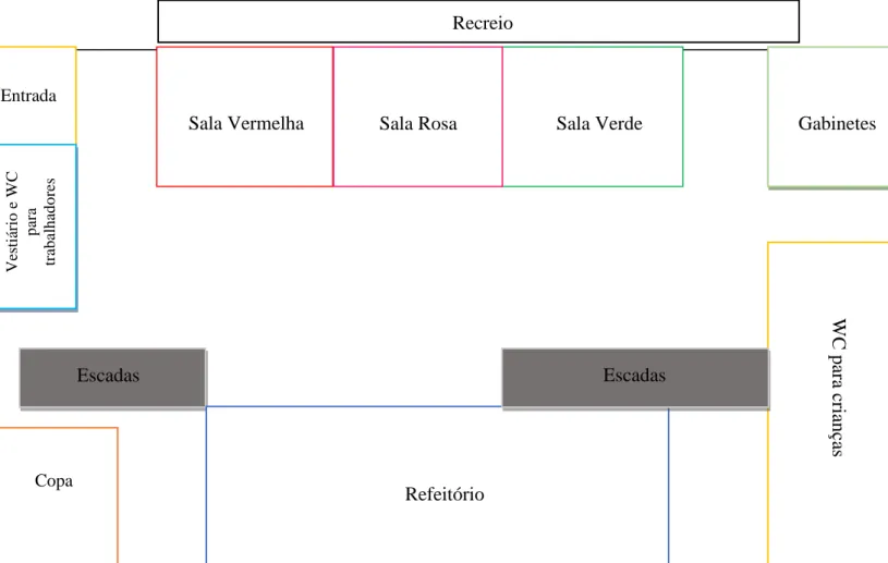 Figura 1 – Planta do Rés-do-Chão da Creche &amp; Aparece  