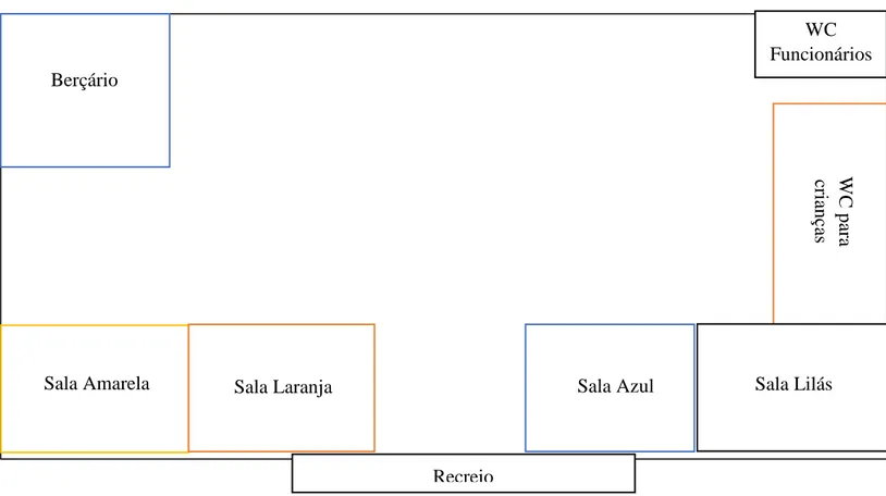 Figura 2 – Planta do primeiro andar da Creche &amp; Aparece 