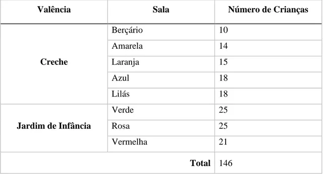 Tabela 2 – Crianças inscritas na Creche &amp; Aparece em 2016-2017 