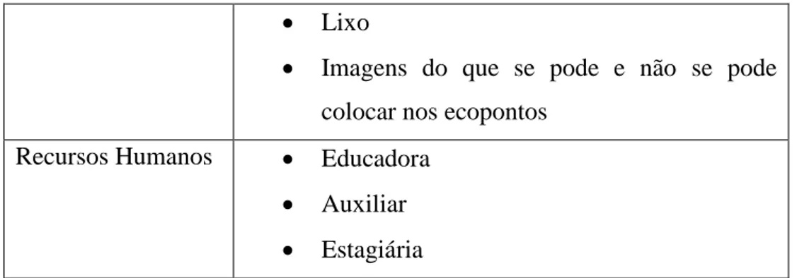 Tabela 6 – Recolhe tampas e ajuda!  