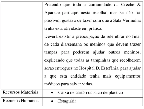 Tabela 7 – Profissões recicladas  