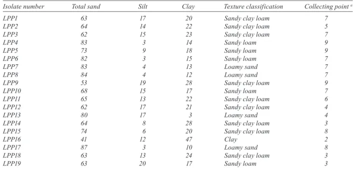 TABLE II