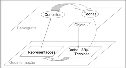 Figura 1.1 – Geoinformação e estudos demográficos: representação espacial de dados de  população