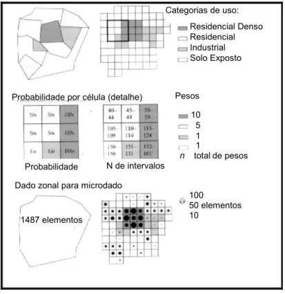 Figura 2.3 – Desagregação de dados zonais em células.  