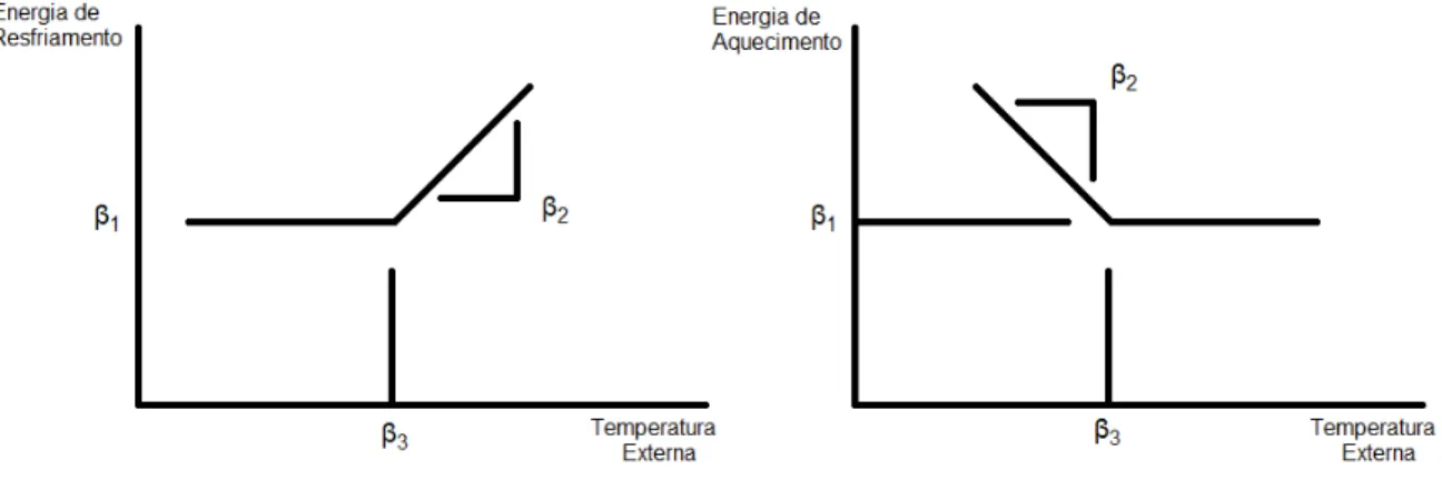 Figura 4 - Efeitos no consumo com a variação da temperatura externa. 