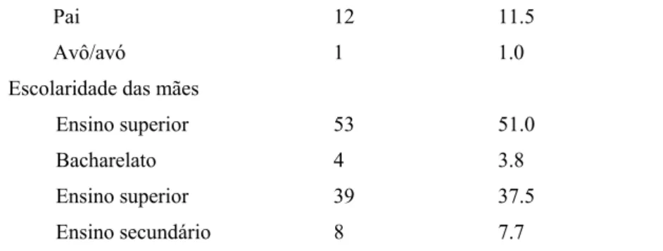 Tabela 1.2. Características da subamostra (N=77) 