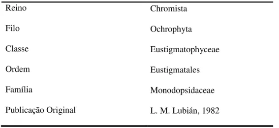 Tabela 2:  Informações taxonômicas da microalga marinha Nannochloropsis gaditana