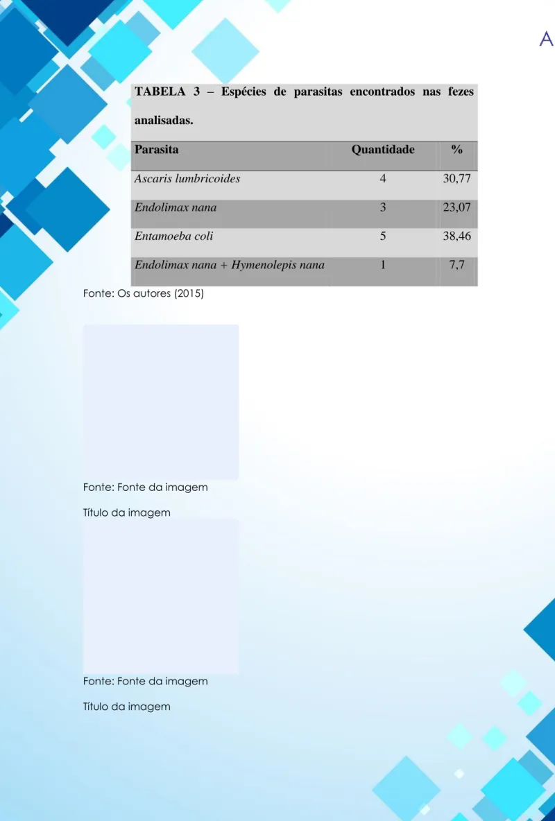 TABELA  3  –  Espécies  de  parasitas  encontrados  nas  fezes  analisadas. 