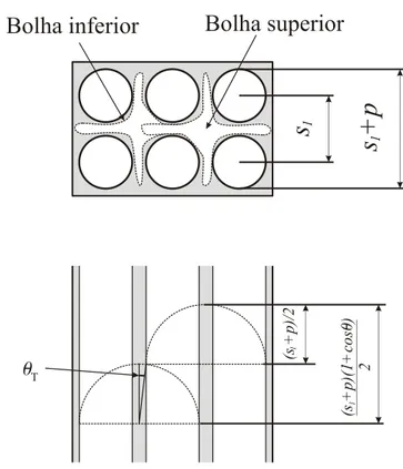 Figura 3.13  –  Esquema de bolha do tipo cell Taylor para a transição para padrão de  escoamento agitante, Venkateswararao et al