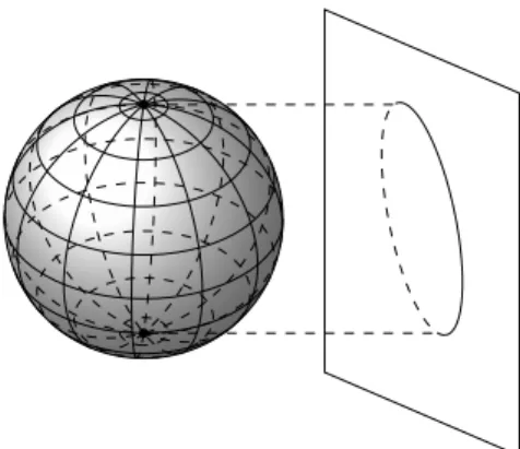 Figure 2: Ilustrac¸˜ao da projec¸˜ao de um objecto em 3D numa fotografia.