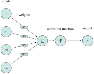 Figure 3: Esquema do perceptr˜ao.