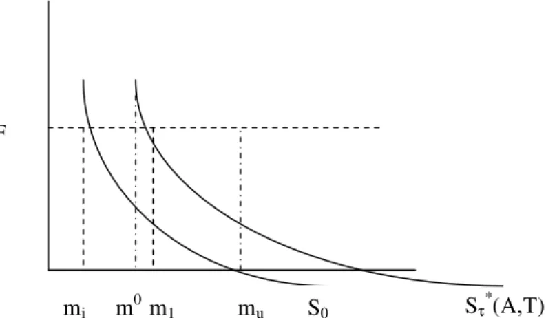 Gráfico 2.1 - Efeito de uma desvalorização anormal sobre a estrutura de mercado 