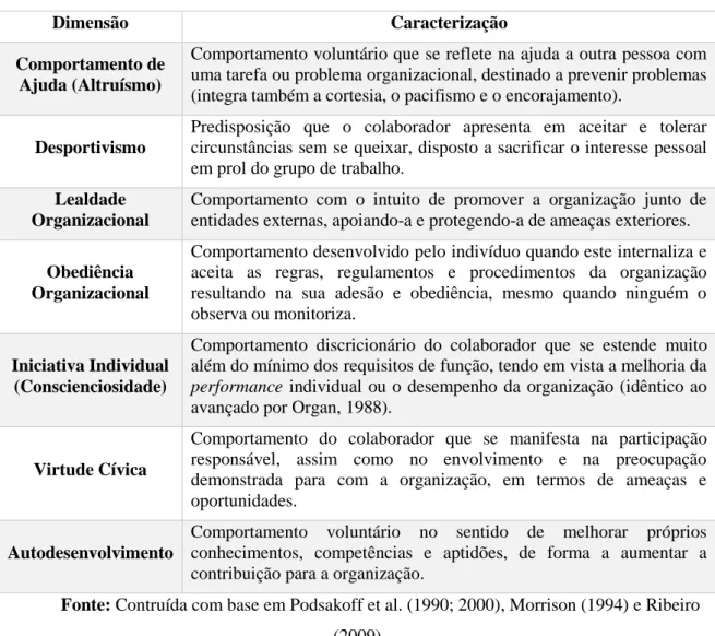 Tabela 2- Dimensões Comportamentos de Cidadania Organizacional 