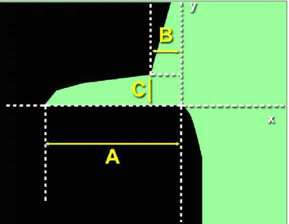 FIGURA 4.12 – Avaliação da adaptação marginal:  (A) profundidade de fenda; (B)  desajuste horizontal; (C) desajuste vertical