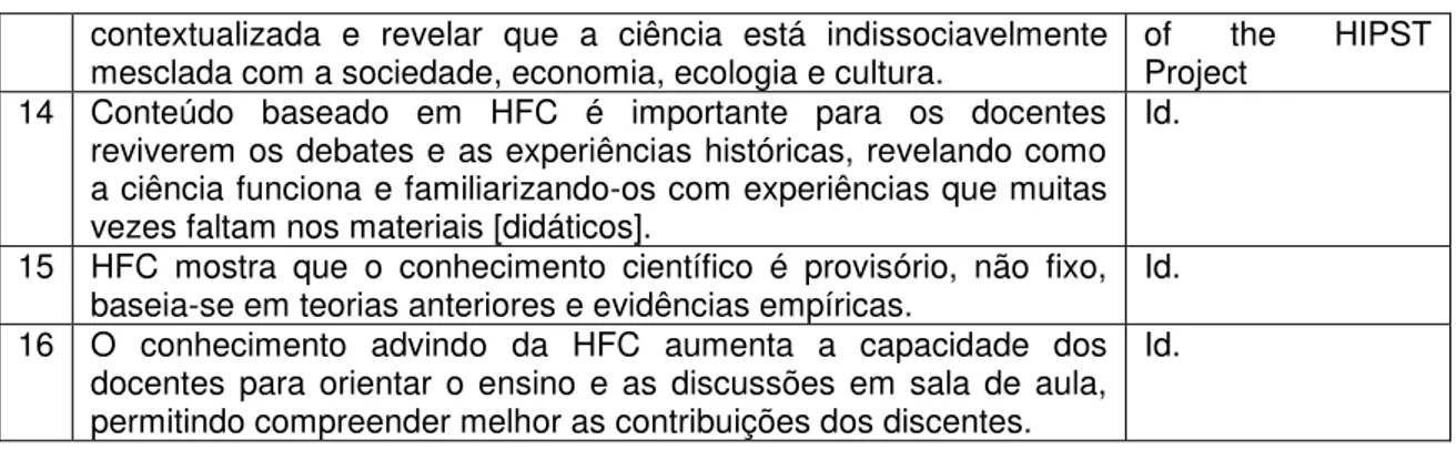 Tabela 4  –  Argumentos Categorizáveis  em relação à HFSC⌐ECN